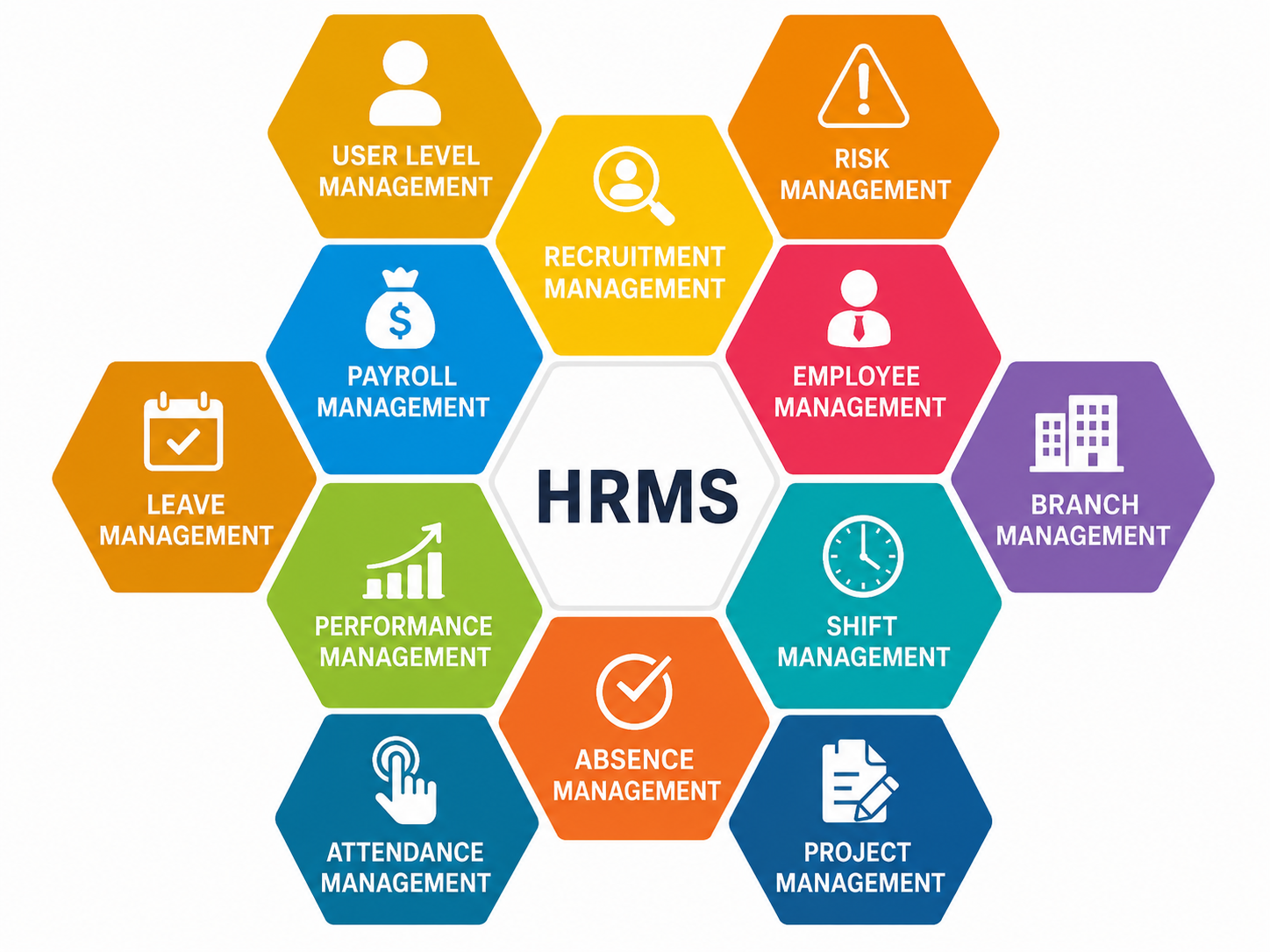 Essential HR